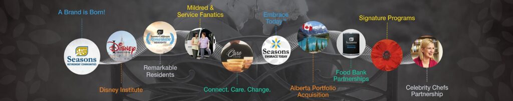 Tenth-Anniversary-Timeline-Blog-72dpi